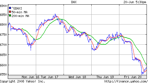 DAX