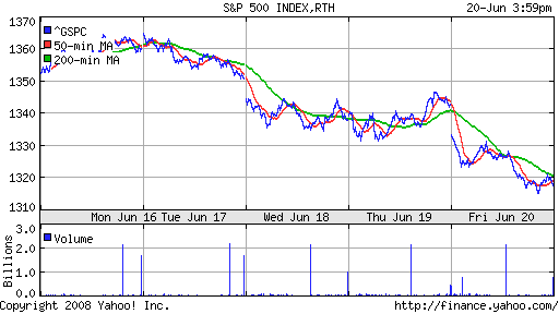 S&P 500