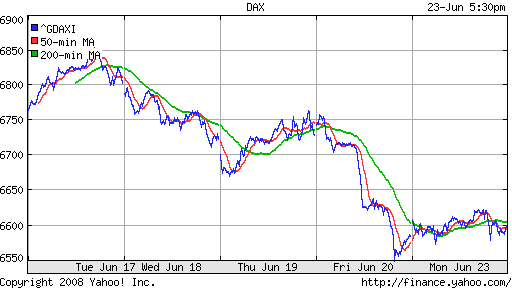 DAX