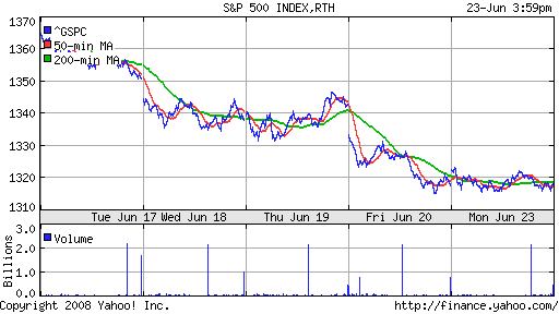 S&P 500