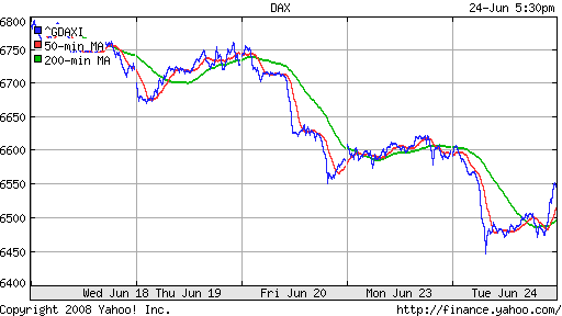 DAX