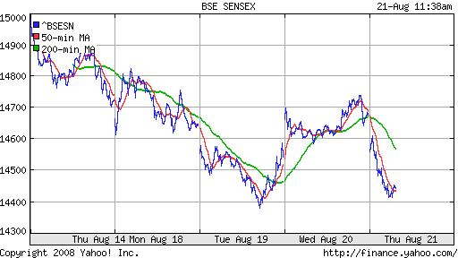 BSE SENSEX (India)