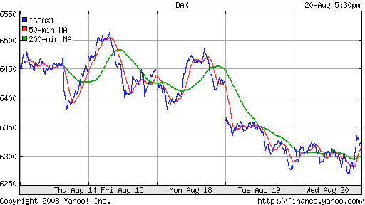 DAX