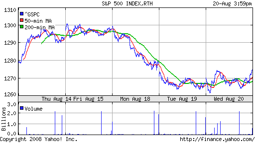 S&P 500