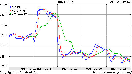 Nikkei-225 (Japan)