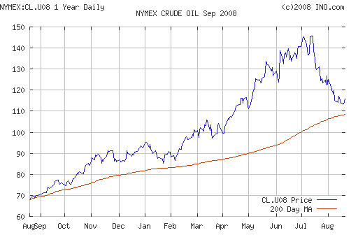 Crude oil.