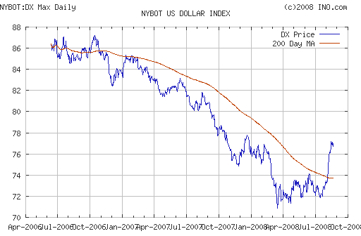 EURUSD, USDJPY
