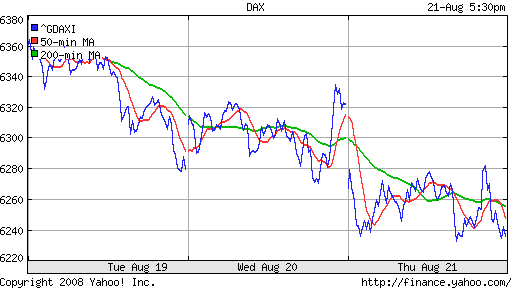 DAX