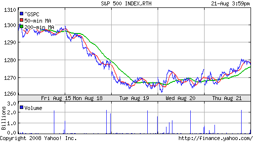 S&P 500