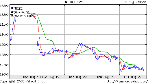 Nikkei-225 (Japan)