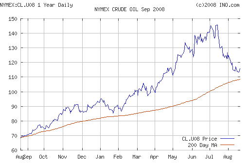 Crude oil.