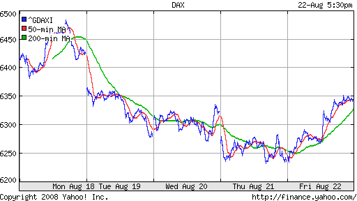 DAX