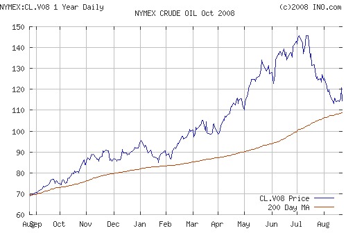 Crude oil.