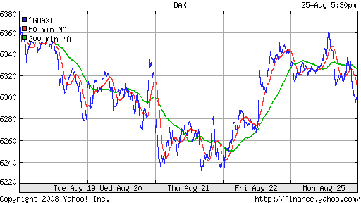 DAX