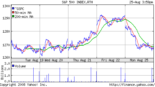 S&P 500