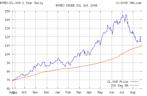 Crude oil.