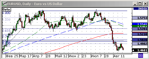 EURUSD, USDJPY