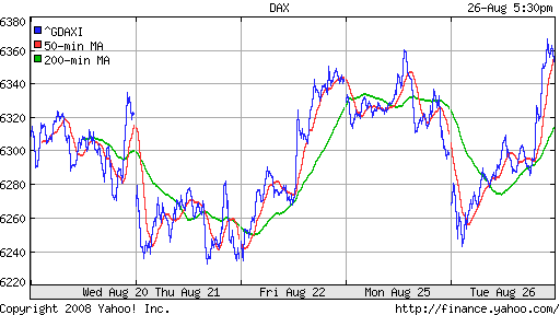 DAX