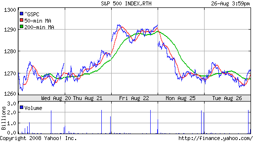 S&P 500