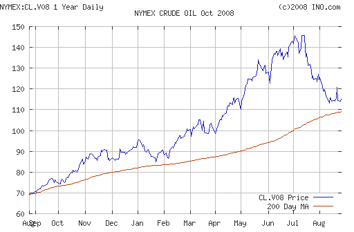 Crude oil.