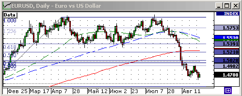 EURUSD, USDJPY