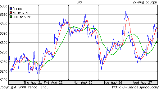 DAX