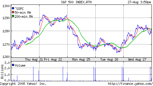 S&P 500