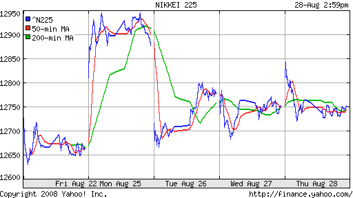 Nikkei-225 (Japan)