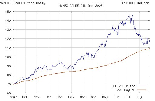 Crude oil.