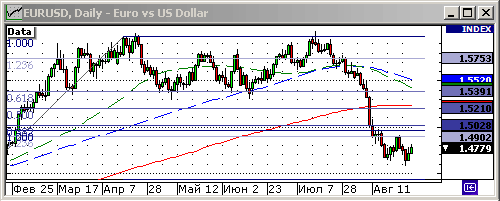 EURUSD, USDJPY
