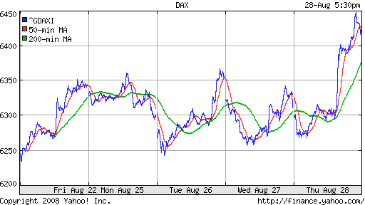 DAX