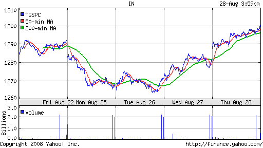 S&P 500