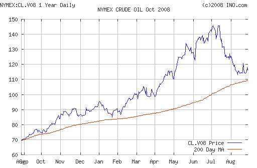 Crude oil.
