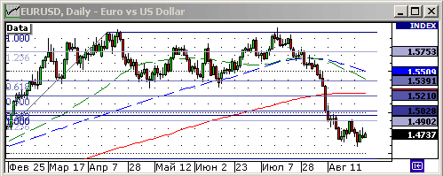 EURUSD, USDJPY