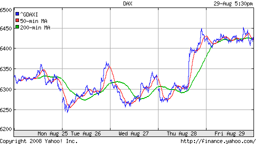 DAX