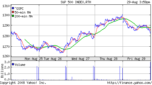 S&P 500