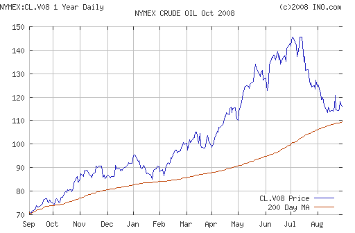 Crude oil.