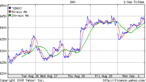 DAX