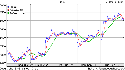 DAX