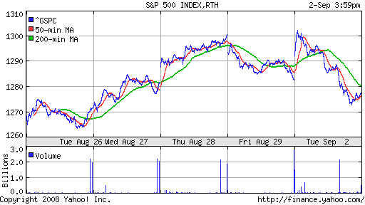 S&P 500