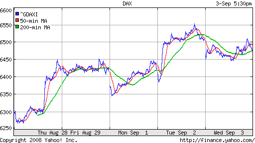 DAX