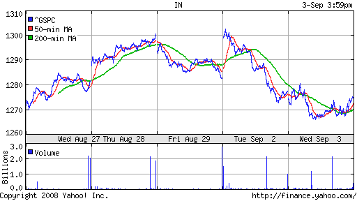 S&P 500