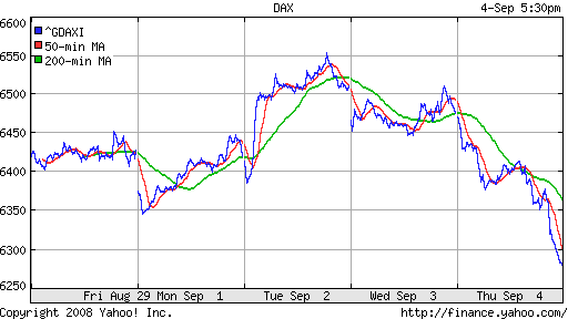 DAX