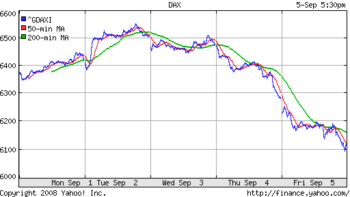 DAX