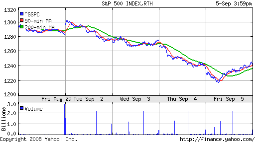 S&P 500