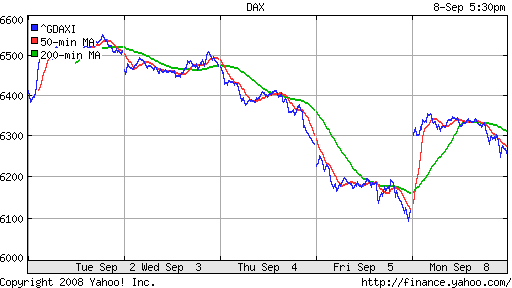 DAX