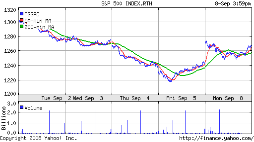 S&P 500