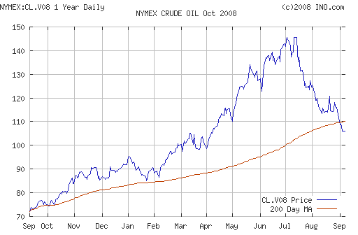 Crude oil.