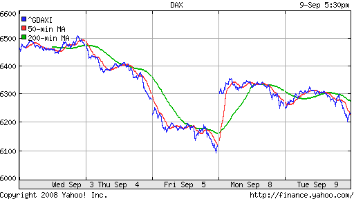 DAX