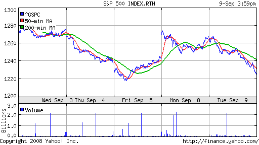 S&P 500